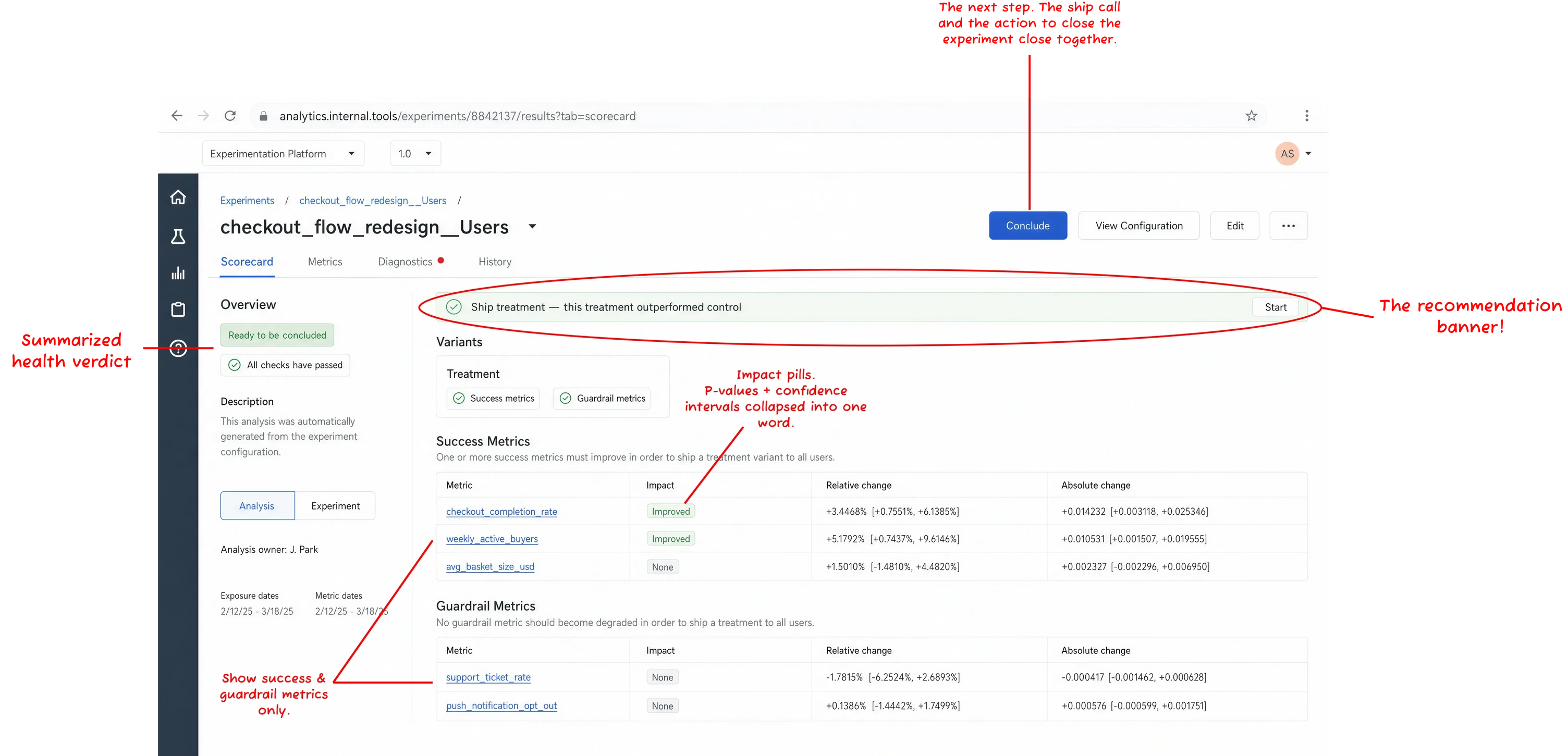 The Scorecard view with annotations calling out the ship-treatment recommendation banner, the plain-word impact pills, and the health-check verdict pills